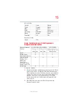 Preview for 15 page of Toshiba M6-ST3412 User Manual