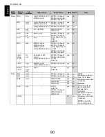 Preview for 90 page of Toshiba M63 Digital Series User Manual