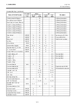 Preview for 11 page of Toshiba MA-600 Programming Manual