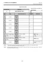 Предварительный просмотр 43 страницы Toshiba MA-600 Programming Manual