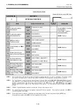 Предварительный просмотр 44 страницы Toshiba MA-600 Programming Manual