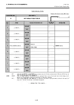 Предварительный просмотр 49 страницы Toshiba MA-600 Programming Manual