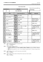 Предварительный просмотр 52 страницы Toshiba MA-600 Programming Manual