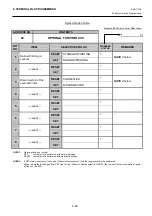 Предварительный просмотр 68 страницы Toshiba MA-600 Programming Manual