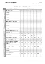 Preview for 111 page of Toshiba MA-600 Programming Manual