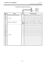 Предварительный просмотр 117 страницы Toshiba MA-600 Programming Manual