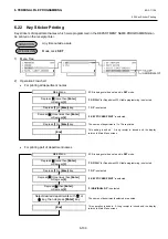 Preview for 129 page of Toshiba MA-600 Programming Manual