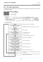 Preview for 133 page of Toshiba MA-600 Programming Manual