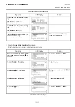 Preview for 164 page of Toshiba MA-600 Programming Manual