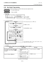 Предварительный просмотр 173 страницы Toshiba MA-600 Programming Manual