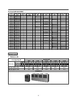 Preview for 9 page of Toshiba MAP0601HT7 Installation Manual