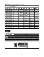 Preview for 28 page of Toshiba MAP0601HT7 Installation Manual