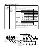 Preview for 36 page of Toshiba MAP0601HT7 Installation Manual