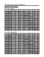 Preview for 46 page of Toshiba MAP0601HT7 Installation Manual