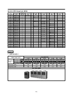 Preview for 47 page of Toshiba MAP0601HT7 Installation Manual