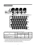 Preview for 68 page of Toshiba MAP0601HT7 Installation Manual