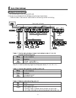 Preview for 69 page of Toshiba MAP0601HT7 Installation Manual