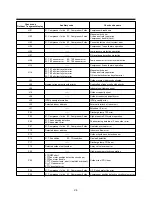 Preview for 88 page of Toshiba MAP0601HT7 Installation Manual