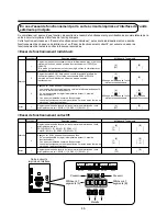 Preview for 110 page of Toshiba MAP0601HT7 Installation Manual