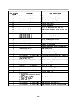 Preview for 112 page of Toshiba MAP0601HT7 Installation Manual