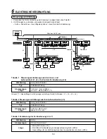 Preview for 117 page of Toshiba MAP0601HT7 Installation Manual