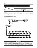 Preview for 121 page of Toshiba MAP0601HT7 Installation Manual