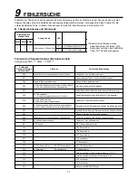 Preview for 135 page of Toshiba MAP0601HT7 Installation Manual