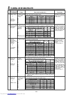 Preview for 92 page of Toshiba MAP0601HT8 Installation Manual