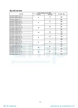 Preview for 16 page of Toshiba MAP1406HT8(J)P Service Manual