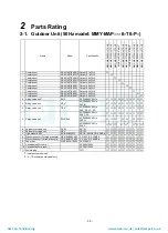 Preview for 36 page of Toshiba MAP1406HT8(J)P Service Manual