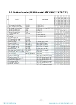 Preview for 38 page of Toshiba MAP1406HT8(J)P Service Manual