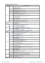 Preview for 59 page of Toshiba MAP1406HT8(J)P Service Manual