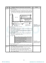 Preview for 69 page of Toshiba MAP1406HT8(J)P Service Manual