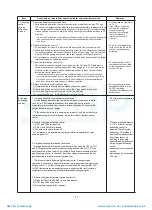 Preview for 72 page of Toshiba MAP1406HT8(J)P Service Manual