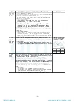 Preview for 74 page of Toshiba MAP1406HT8(J)P Service Manual