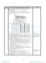 Preview for 75 page of Toshiba MAP1406HT8(J)P Service Manual