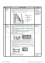 Preview for 79 page of Toshiba MAP1406HT8(J)P Service Manual