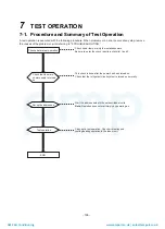 Preview for 106 page of Toshiba MAP1406HT8(J)P Service Manual