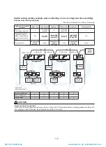 Preview for 117 page of Toshiba MAP1406HT8(J)P Service Manual