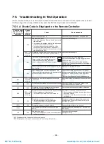 Preview for 127 page of Toshiba MAP1406HT8(J)P Service Manual