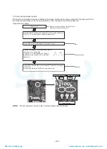 Preview for 139 page of Toshiba MAP1406HT8(J)P Service Manual