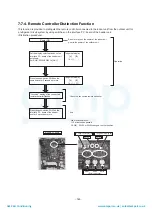 Preview for 146 page of Toshiba MAP1406HT8(J)P Service Manual