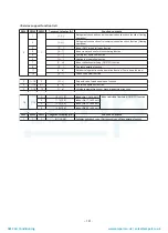 Preview for 152 page of Toshiba MAP1406HT8(J)P Service Manual