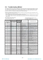 Preview for 160 page of Toshiba MAP1406HT8(J)P Service Manual