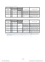 Preview for 161 page of Toshiba MAP1406HT8(J)P Service Manual