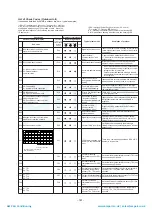 Preview for 162 page of Toshiba MAP1406HT8(J)P Service Manual