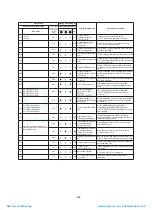 Preview for 163 page of Toshiba MAP1406HT8(J)P Service Manual