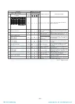 Preview for 164 page of Toshiba MAP1406HT8(J)P Service Manual