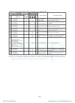 Preview for 165 page of Toshiba MAP1406HT8(J)P Service Manual