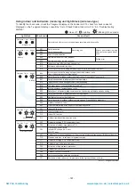 Preview for 168 page of Toshiba MAP1406HT8(J)P Service Manual